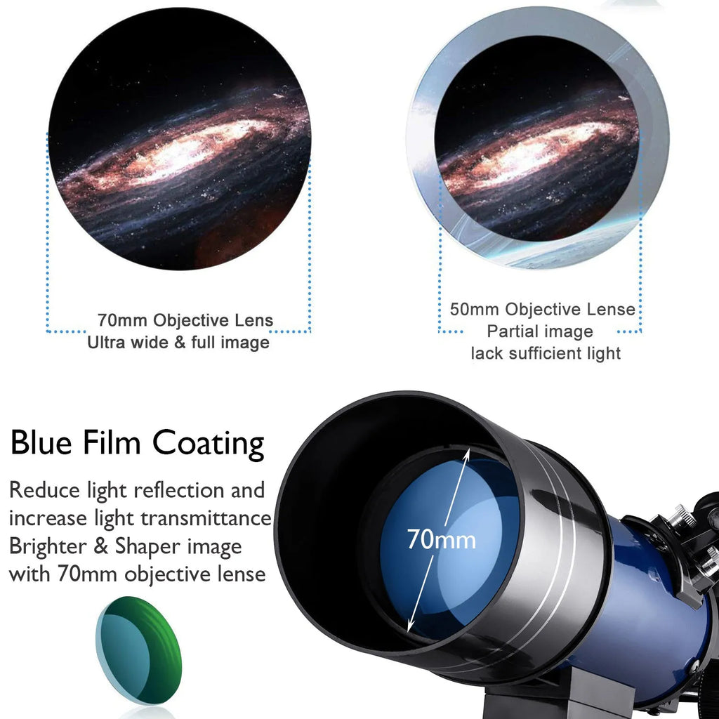 70mm refractor telescope in dark blue with finder scope and two eyepieces for moon watching