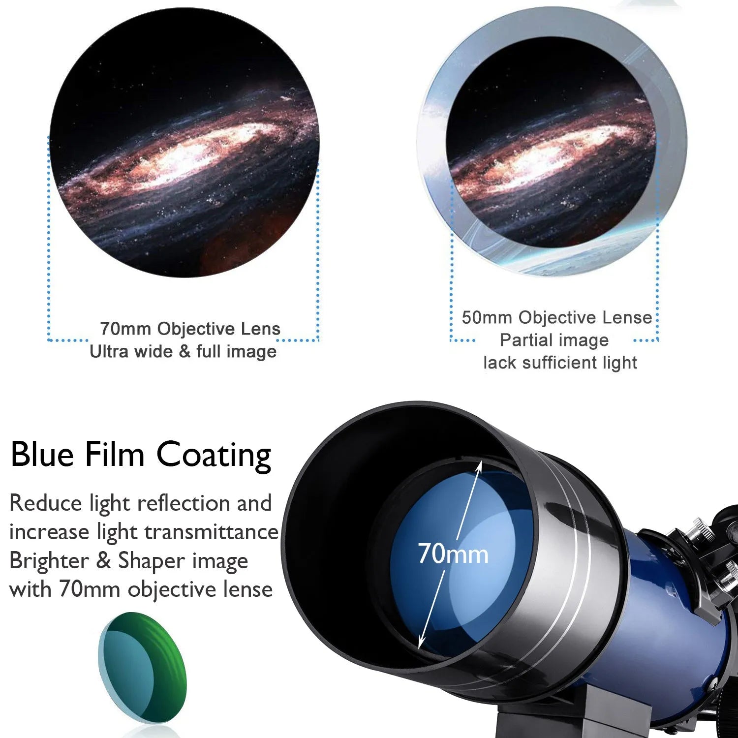 70mm refractor telescope in dark blue with finder scope and two eyepieces for moon watching