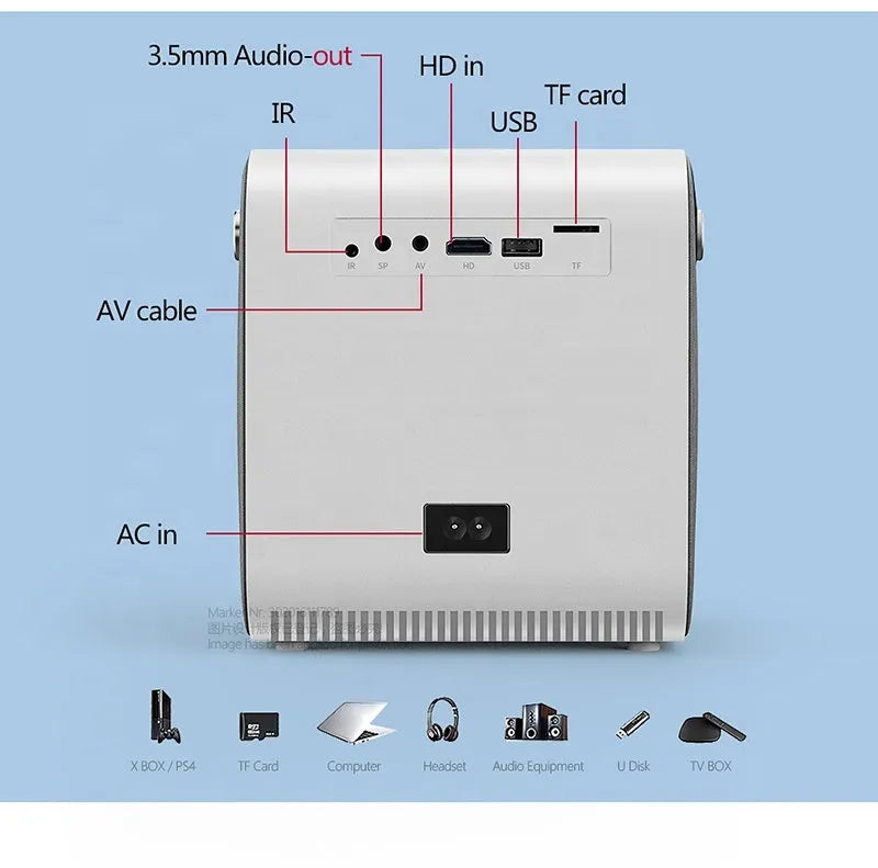 White 1080P HD portable projector with 3000 lumens, HDMI USB VGA inputs, manual focus, on a table