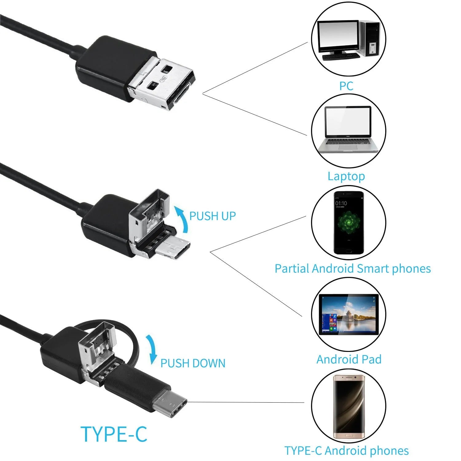 Black three-in-one Type-C USB Android endoscope with 5.5mm probe and coiled cable