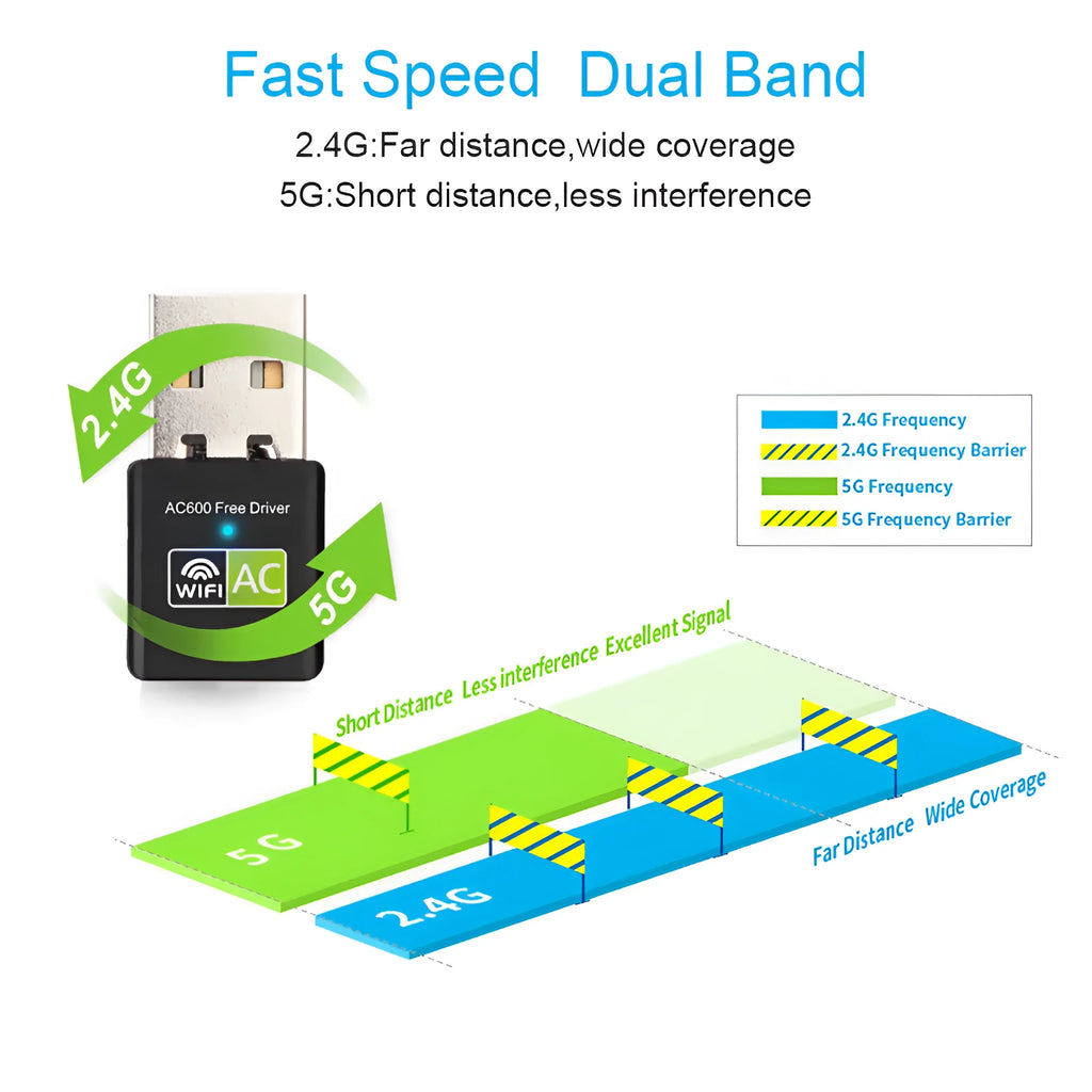 Mini dual band wireless network card USB adapter 27x14x8mm black AC600