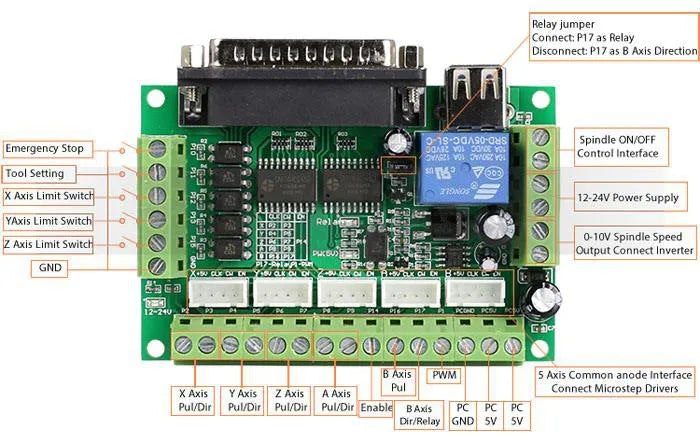5 axis CNC breakout board with opto-isolated inputs and USB power for Mach3 router control