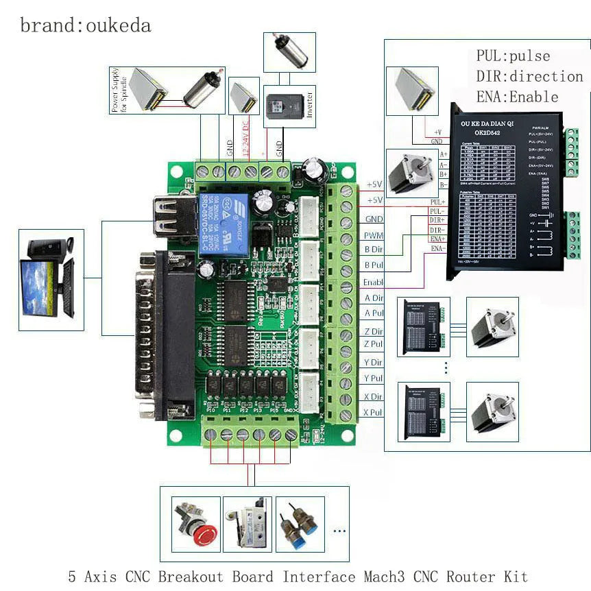 5 axis CNC breakout board with opto-isolated inputs and USB power for Mach3 router control