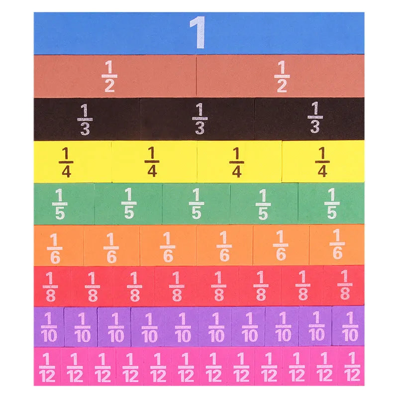 Fraction plate and circle teaching aids set for primary school maths visual learning