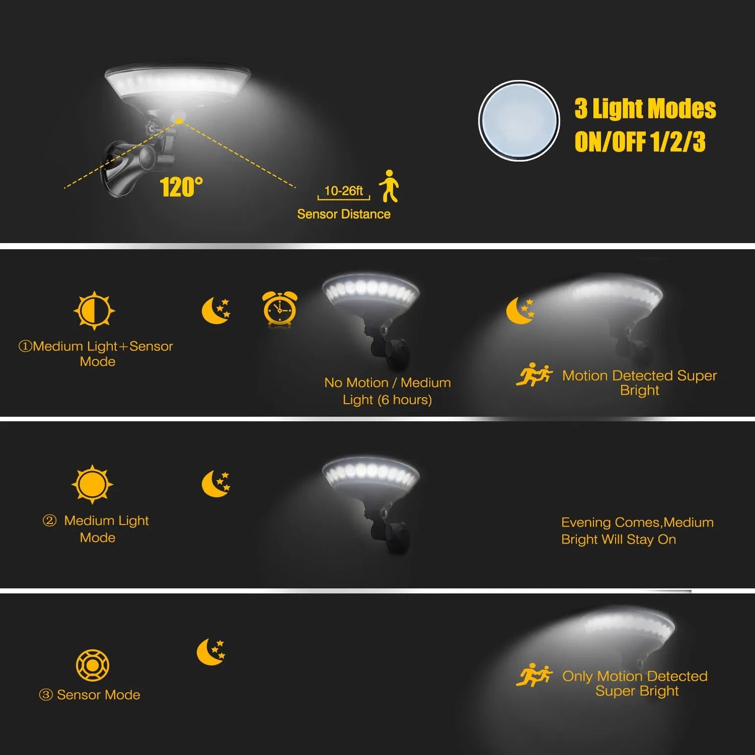 360 degree luminous solar light with ABS housing and IP65 waterproof rating for outdoor installation