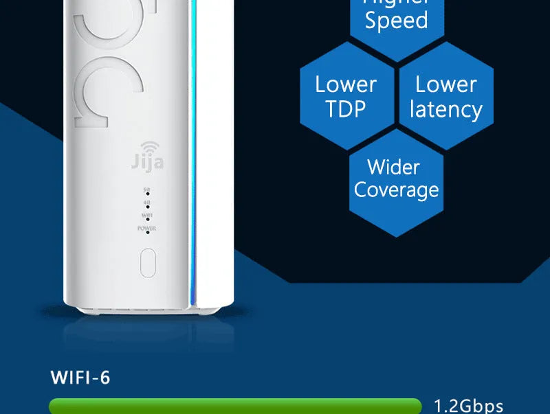 4G CPE wireless router with Qualcomm or Zhanrui chip in compact 51x30x5mm design