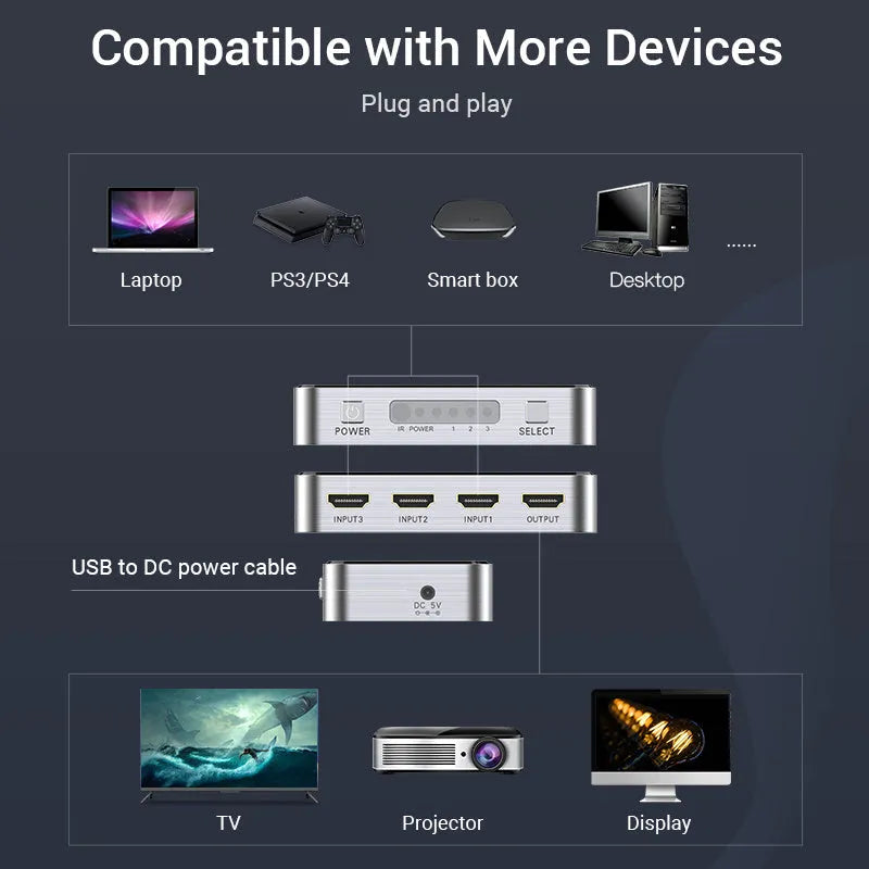 Grey three-in-one-out HDMI switcher with remote control and 4K 30Hz support