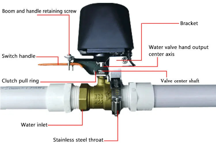 Smart wireless water shut-off valve with Zigbee, ABS fire-retardant housing, for leak detection and remote control