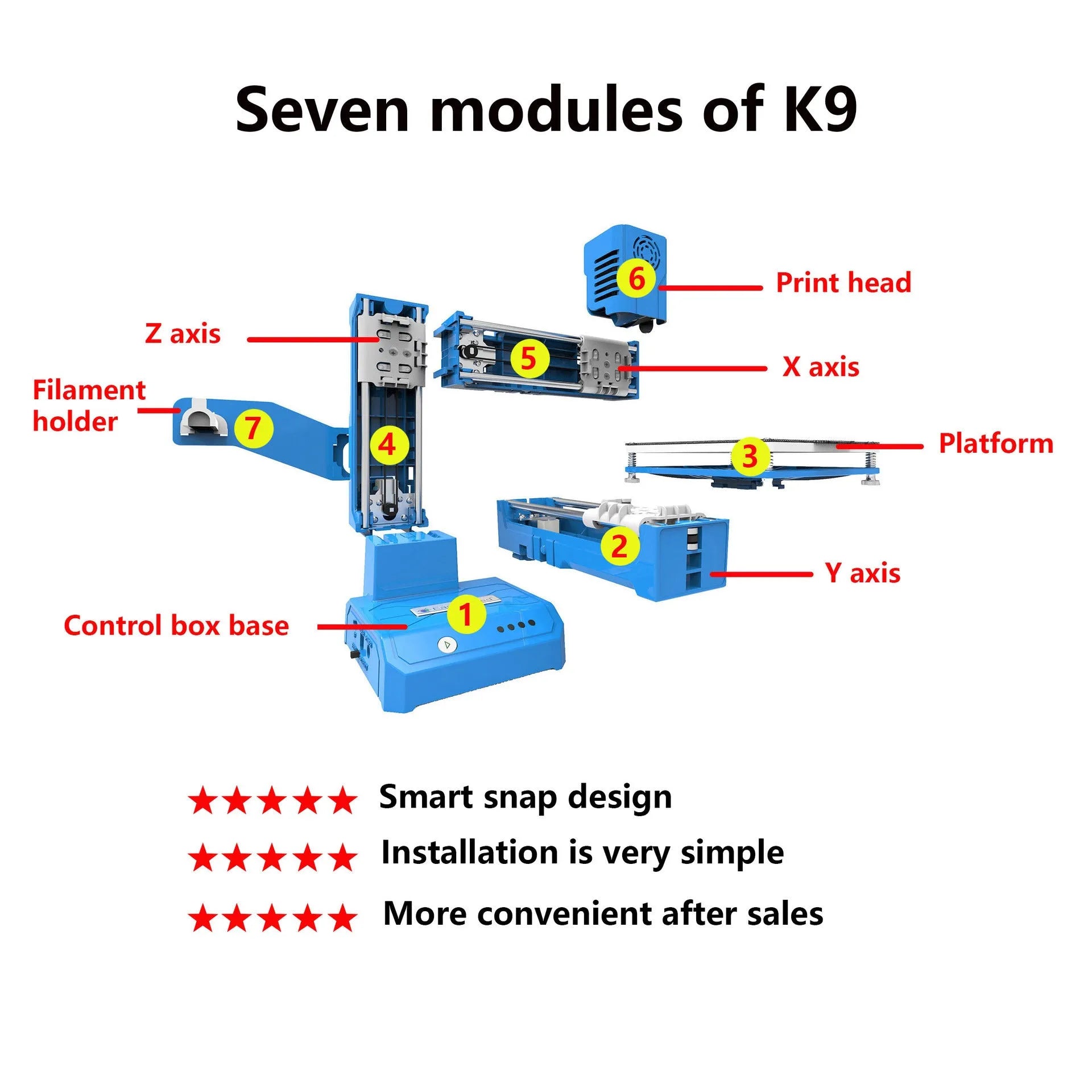 K9 New Mini desktop 3D printer on a table, showing its compact size and build plate.