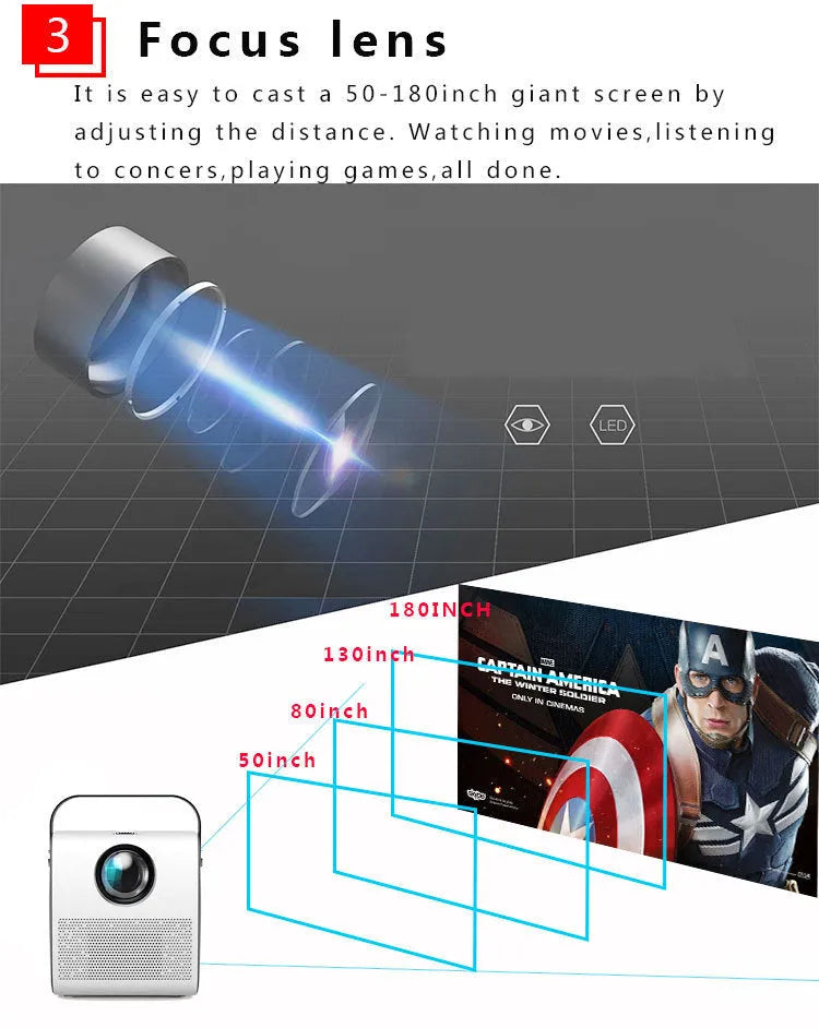 White 1080P HD portable projector with 3000 lumens, HDMI USB VGA inputs, manual focus, on a table