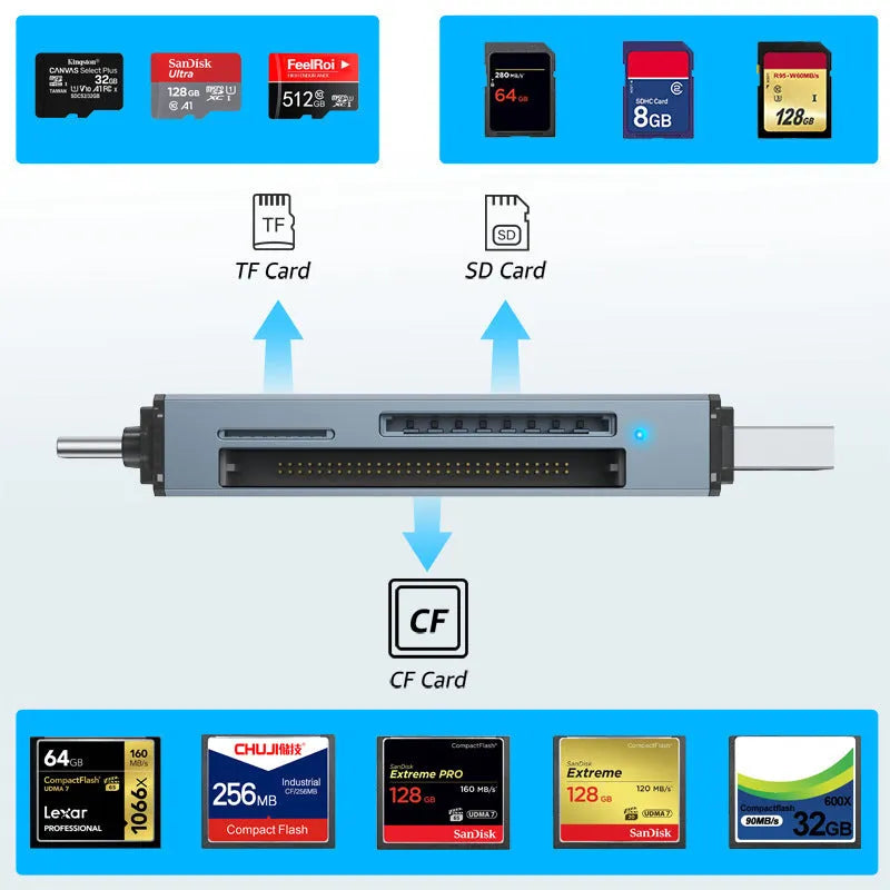 Compact aluminium USB card reader for CF, SD, and TF memory cards on a desk.