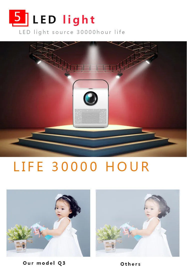 White 1080P HD portable projector with 3000 lumens, HDMI USB VGA inputs, manual focus, on a table