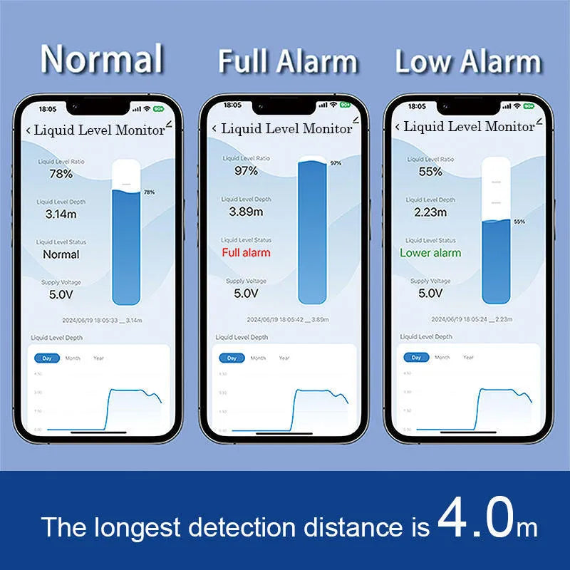 Wireless fluid level sensor monitor for water and fuel tanks with mobile app remote control