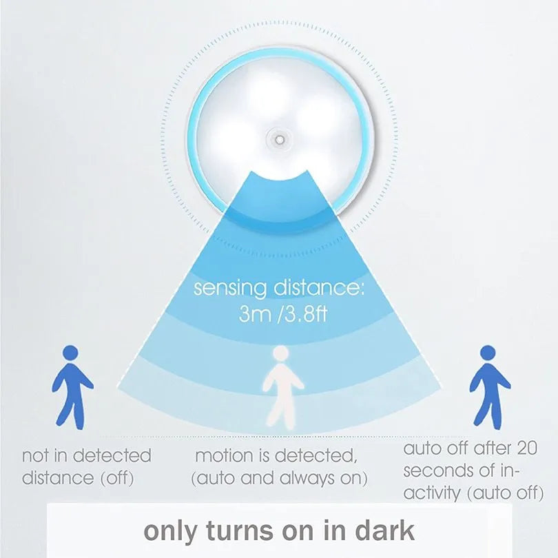 White 360-degree rotating LED human body induction night light with motion sensor, 8.6cm diameter, on a flat surface