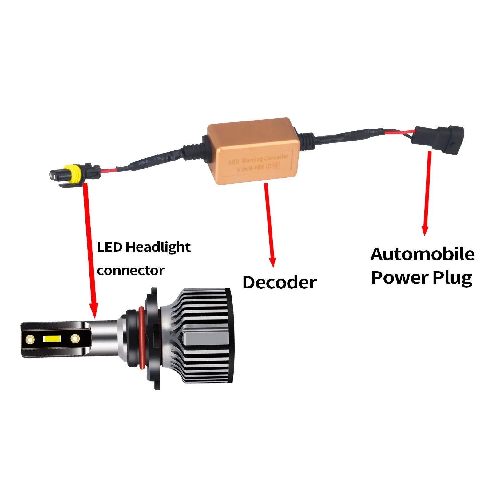 Black alloy Canbus decoder adapter for H4 H7 H11 LED car headlights with plug connectors