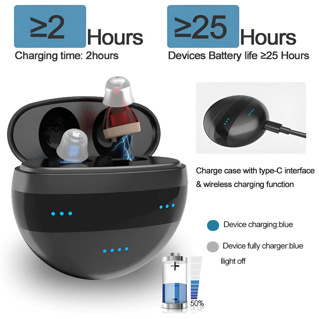 C700 digital in-ear hearing aid amplifier in red and blue colours for moderate to severe hearing loss