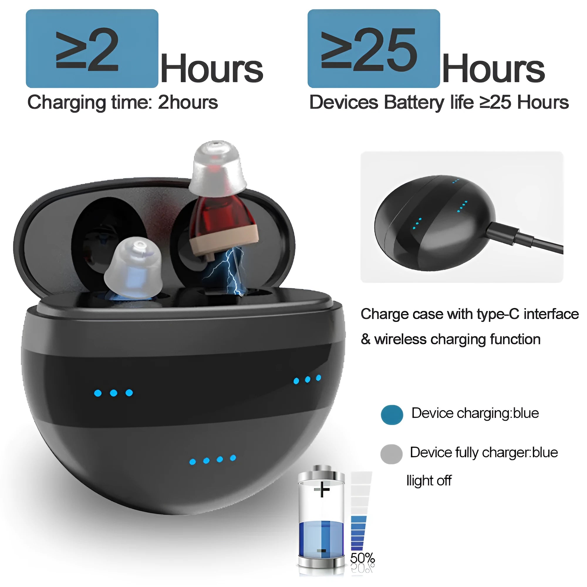 C700 digital in-ear hearing aid amplifier in red and blue colours for moderate to severe hearing loss