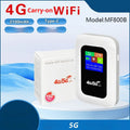 Portable 4G WiFi router measuring 11 x 7.5 x 2.8 cm with SIM slot and LED indicators