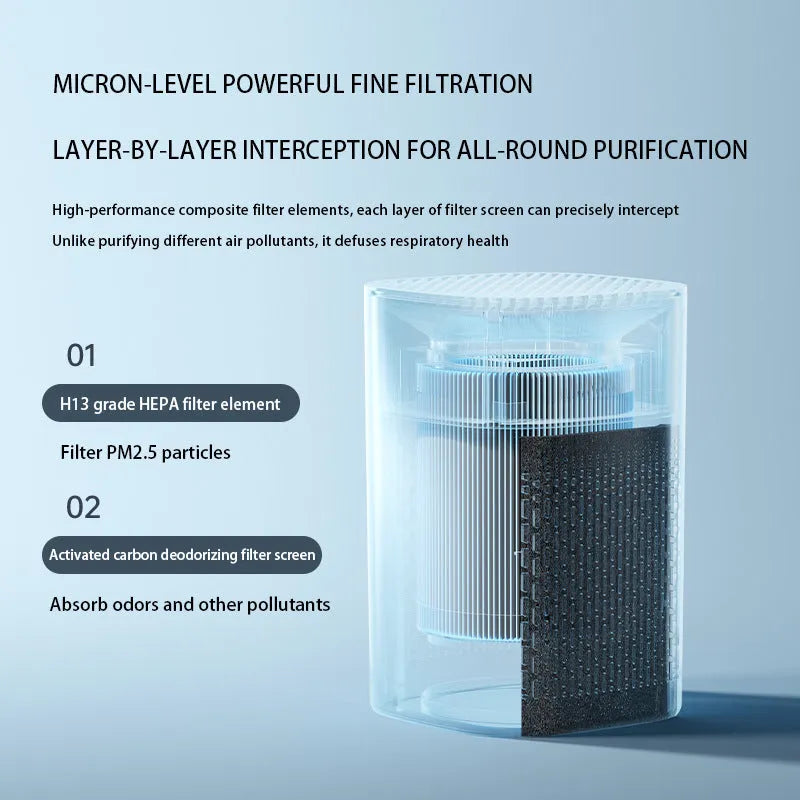 Simple style USB desktop air purifier unit for small rooms under 10 square metres.