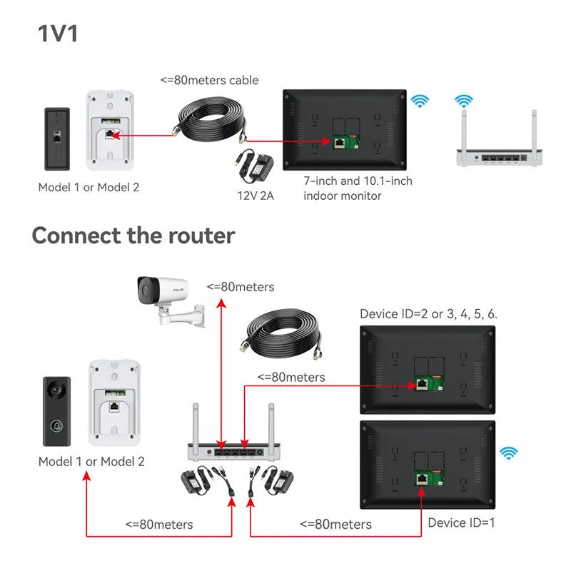 1080P HD video intercom doorbell system with 10-inch display and colour camera