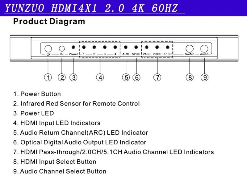 Black 4x1 HDMI switcher with remote control for audio and video signal distribution